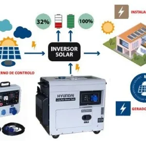 Gerador Diesel para Painéis Solares Hyundai DHY6500SE-LRS – 50% OFF + Frete Grátis | Energia Híbrida Fiável e Eficiente